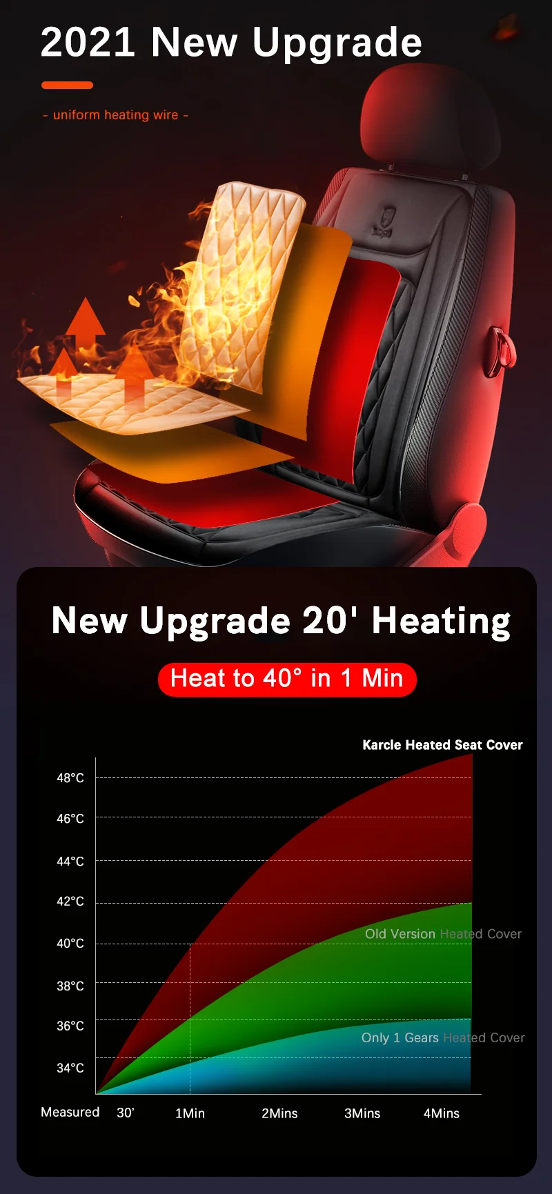 12-24v Heated Car Seat Cover 30' Fast Car Seat Heater Cloth/Flannel
